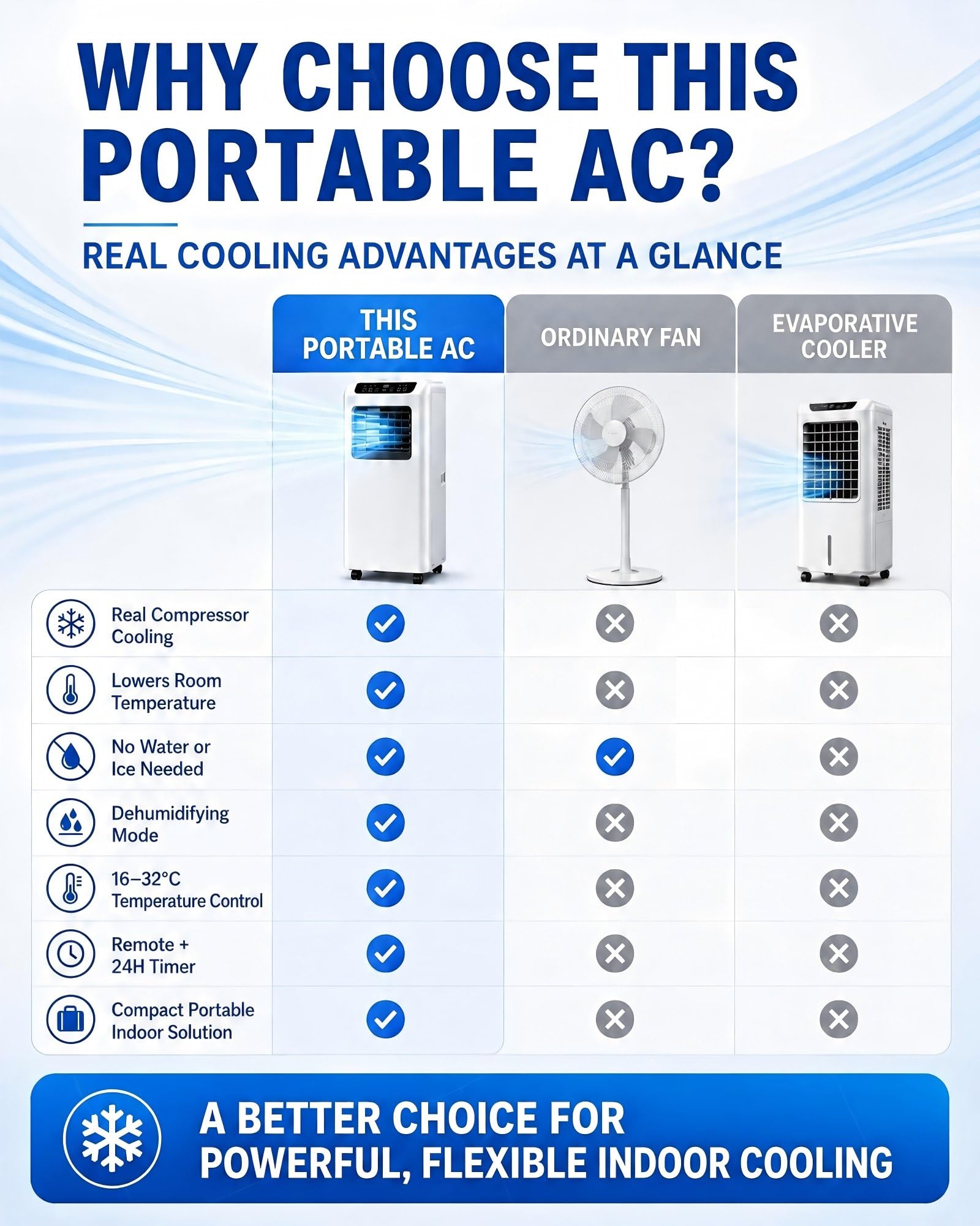Aire Acondicionado Portátil con Tubo de Evacuación Kit de Ventana 7000BTU