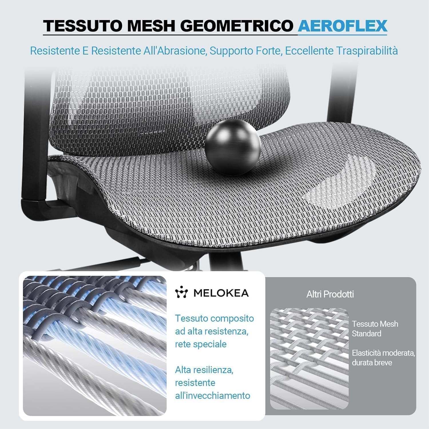 MELOKEA Sedia Ergonomica Professionale | Poltrona Ufficio Casa Grigio | Braccioli 4D, Profondità Seduta Regolabile, Supporto Lombare, Inclinazione 4 Livelli, Rete Traspirante, Sedia da Gioco | Braccioli 4D, Profondità Seduta Regolabile, Supporto Lombare,
