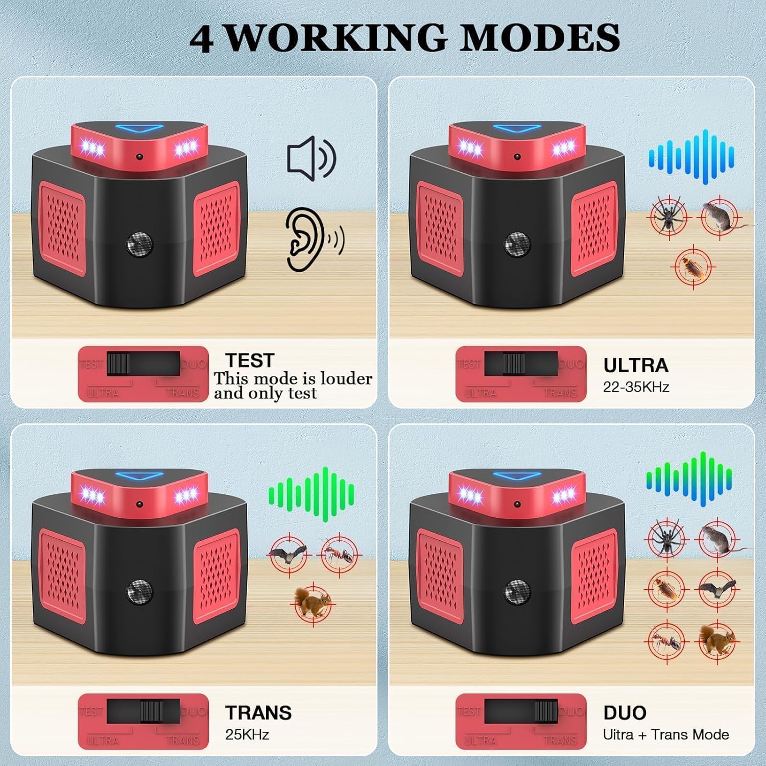 Rodent Repellent Ultrasonic Plug in Mouse Repellent Get Rid of Mice Permanently Electronic Repellent 4Modes & Flashing Light, 360° Ultrasonic Mouse Blocker Rat Deterrent Indoor for House Garage (2) - Image 3