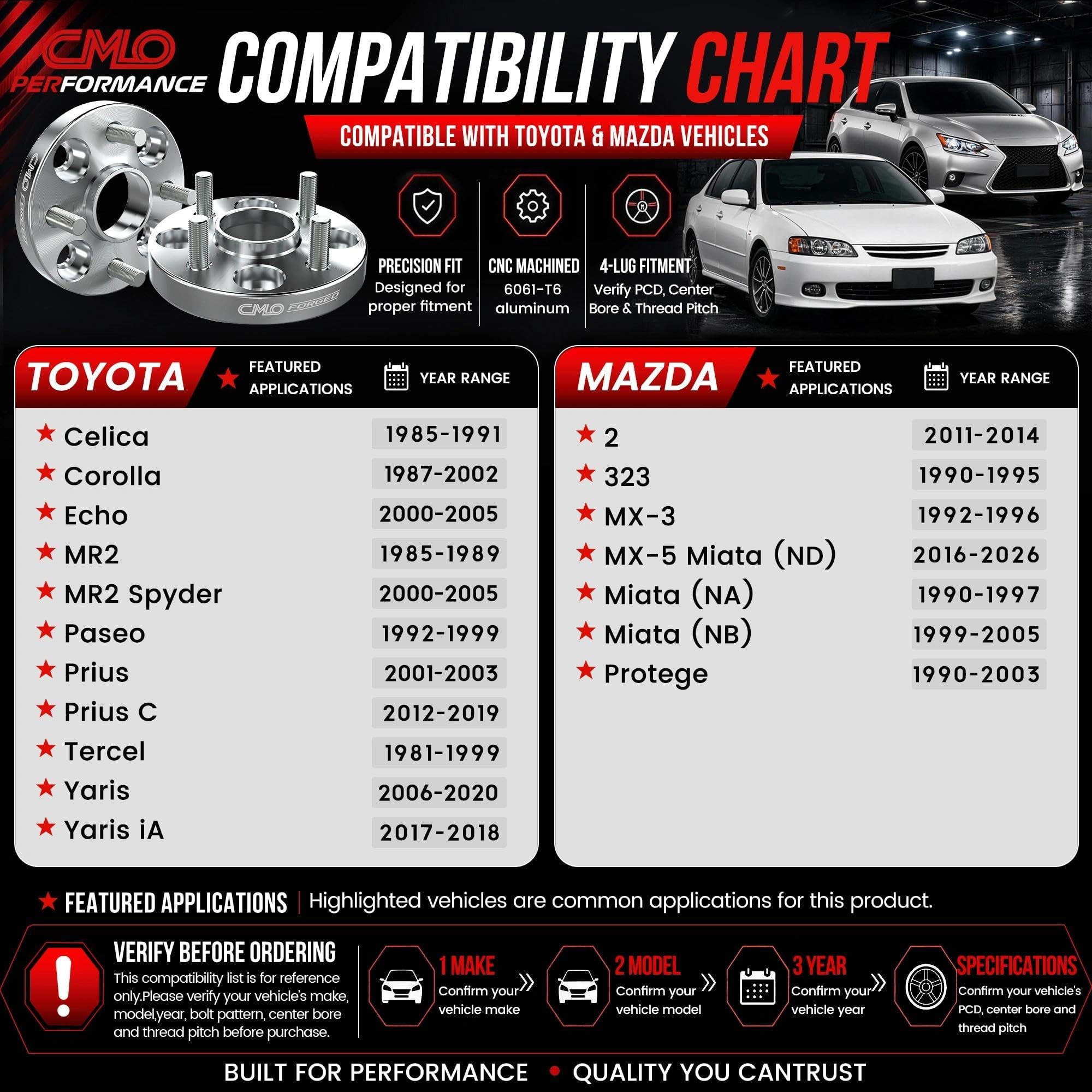 Toyota Mazda 3 Wheel Spacers - 10mm -2 Toyota Mazda 3 Wheel Spacers - 10mm -2