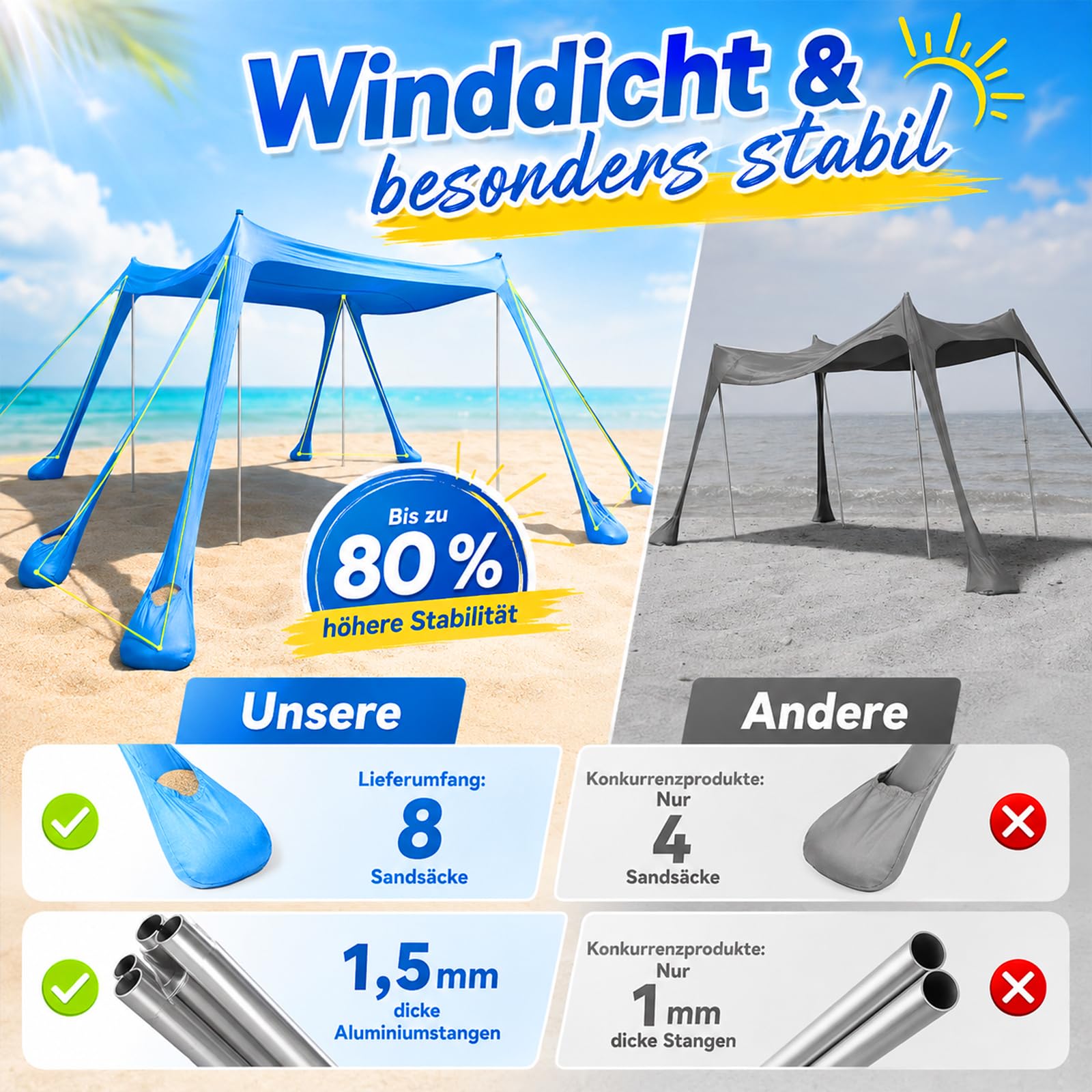 Tente de plage 3 x 3 m, protection solaire UPF50+ pour bébés et familles, montage en quelques secondes, 8 sacs de sable, maille respirante à 360°, cadre en aluminium stable, parfaite pour la plage, le