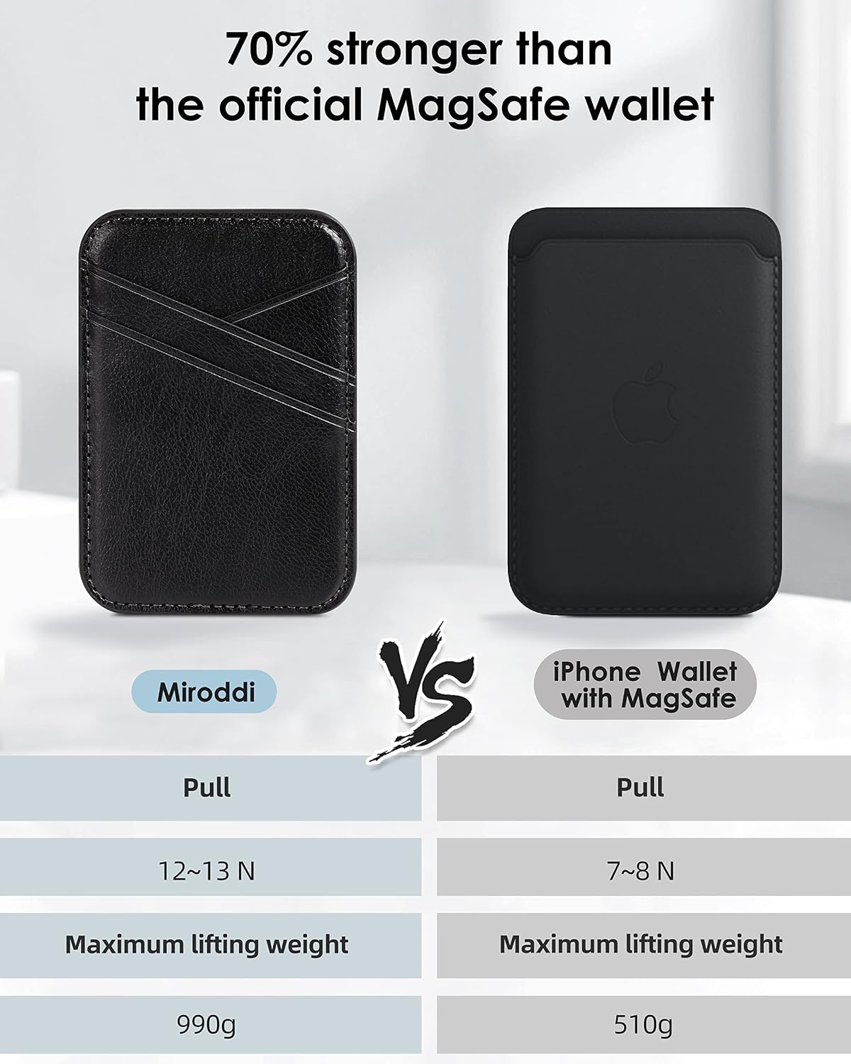 Miroddi for MagSafe Wallet, Magnetic Wallet for iPhone 17/16/15/14/13/12 Series, 0.12” Ultra-Thin Leather Magnetic Phone Card Holder, 3 Card Slots, Fits 3 Cards, Crazy Horse Leather, Black