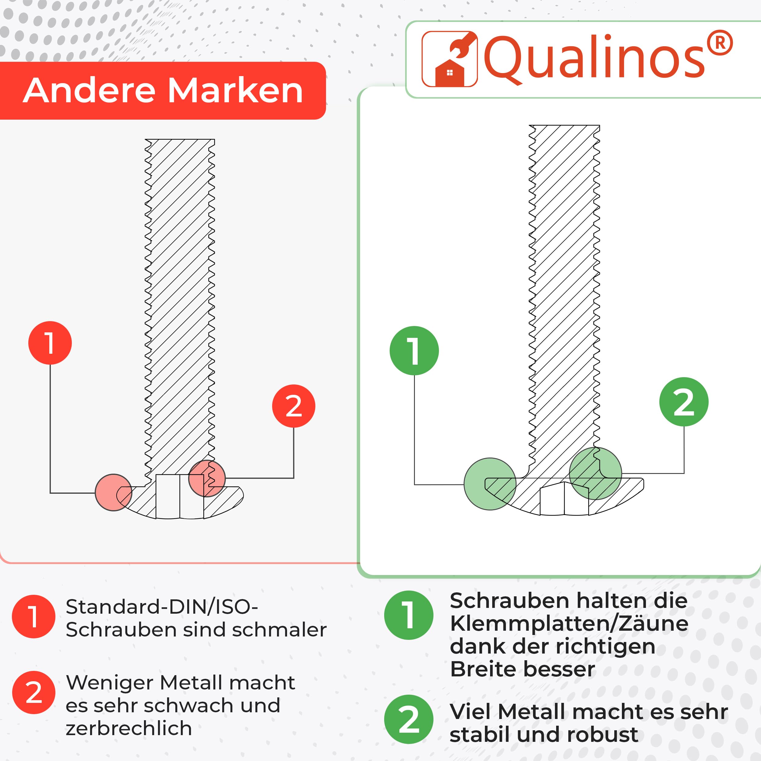 50x hochwertige Zaunschrauben zur Doppelstabmattenzaun Befestigung M8 x 40mm 5,5mm ISK V2A Edelstahl die Zaunbauschraube als Stabmattenzaun Zubehör für Gabionen und Stabmattenzaun