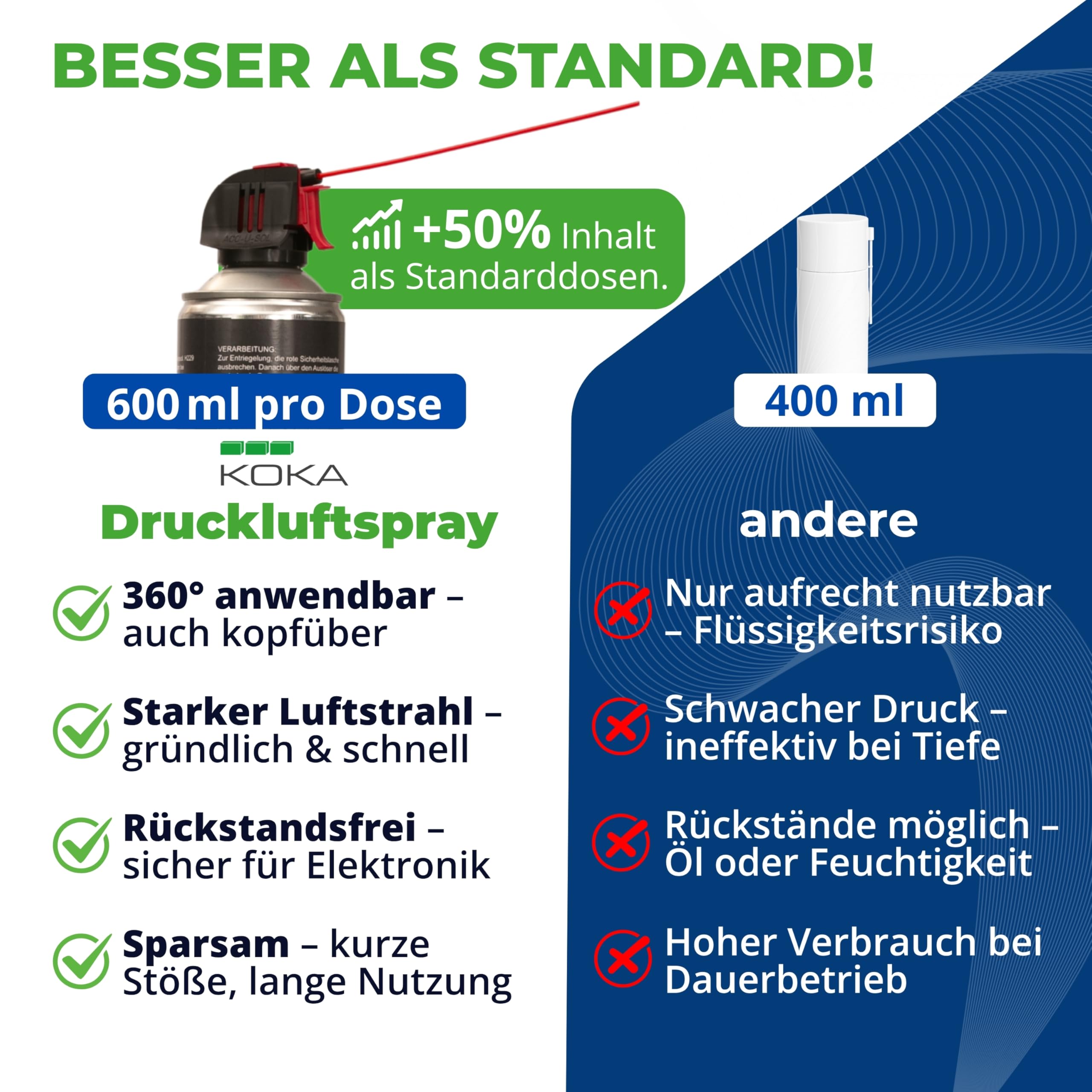 12x Druckluftspray 6 Bar