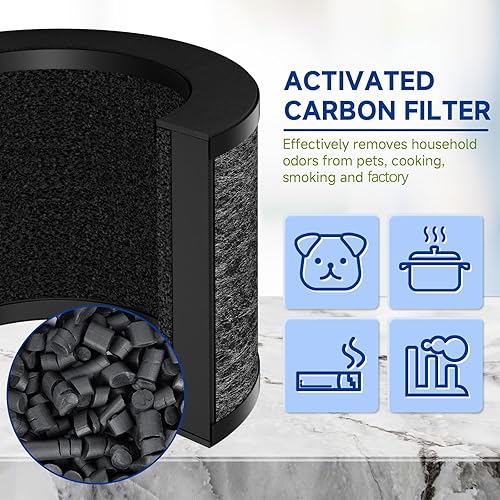 Miniatura 5 de TZ-K1 Filtro de repuesto compatible con ToLife TZ-K1, con FreAire KN6391, con filtro Aroeve MK01 MK06 MG01JH, filtro HEPA 3 en 1 H13 rotación de