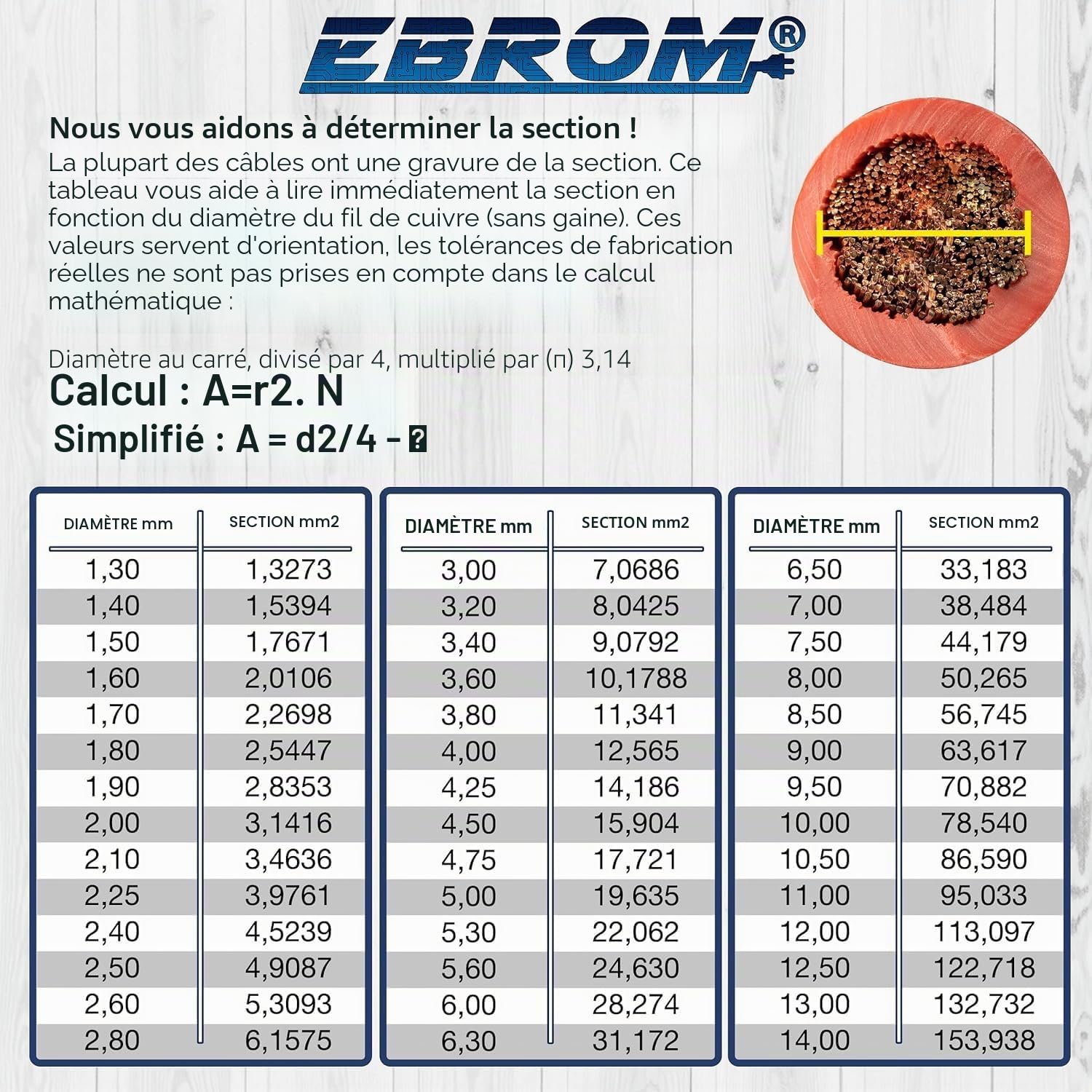 EBROM Câble de batterie très flexible Hi-Flex (Hi Flex) 70 mm² Au mètre en rouge - Très flexible Gaine en PVC (70 ± 5 Shore) 100 % cuivre 70 mm² Comme câble de démarrage, câble de chargement ou autre