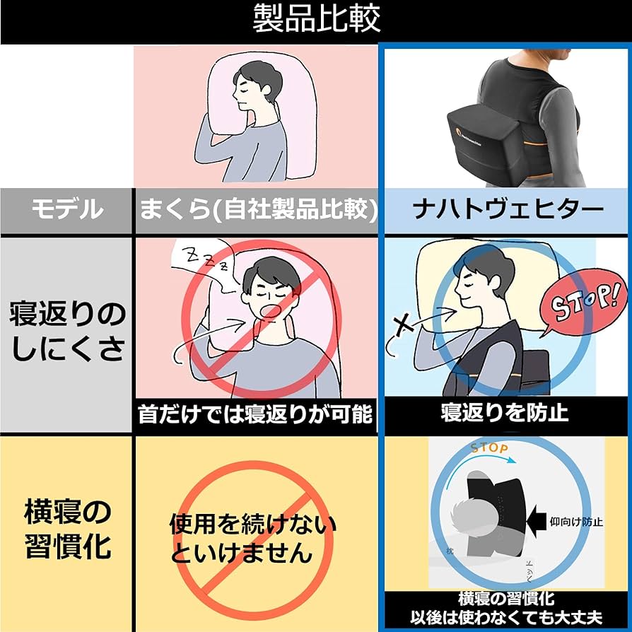 横向き寝ベスト　ナハトヴェヒター ナハトヴェヒター | Fumat株式会社