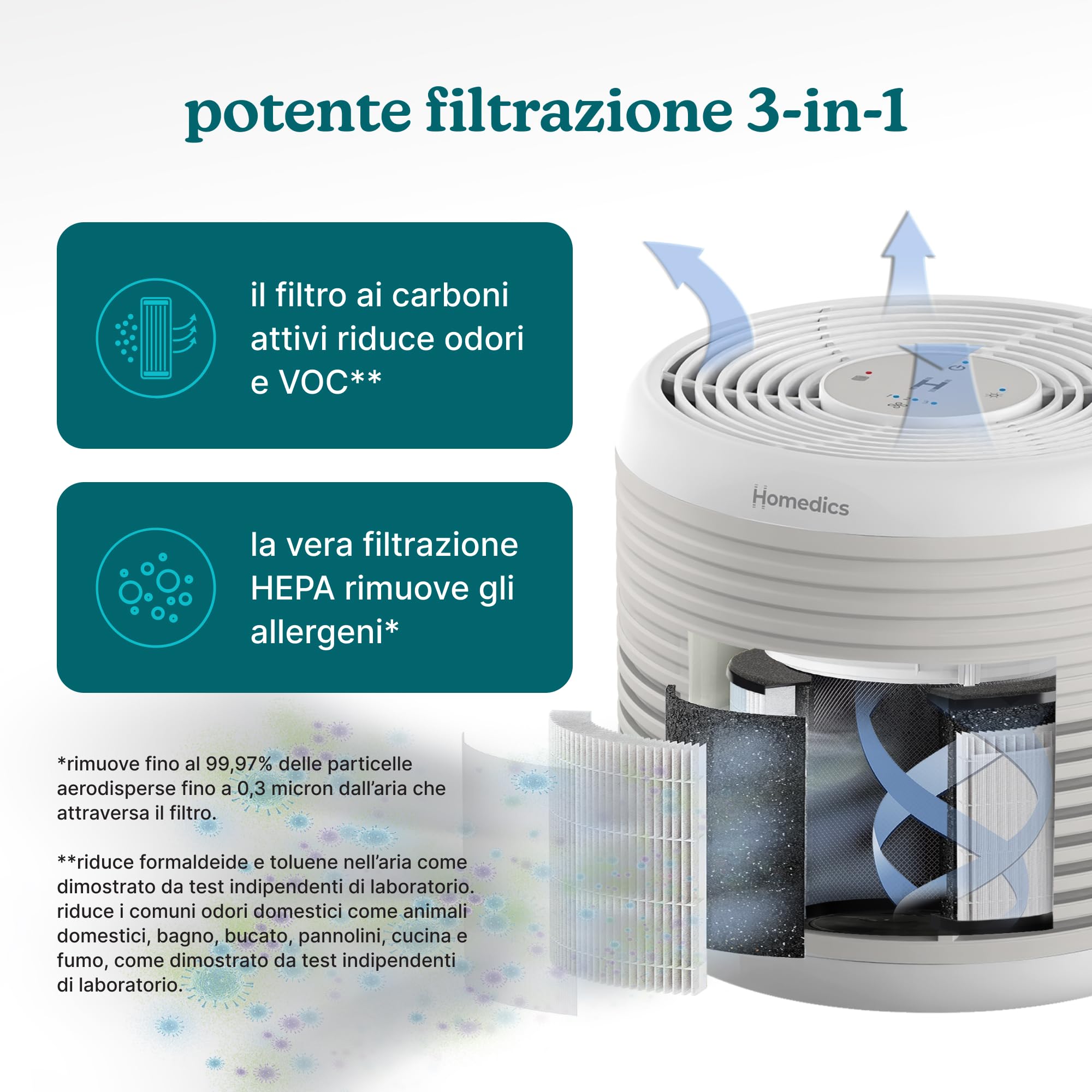 Homedics WhisperPure Comfort Purificatore d'Aria True HEPA, Pietra | Per Casa e Ufficio, Silenzioso e Portatile, Filtrazione 3 in 1 contro Polvere, Pollini, Odori, 3 Velocità
