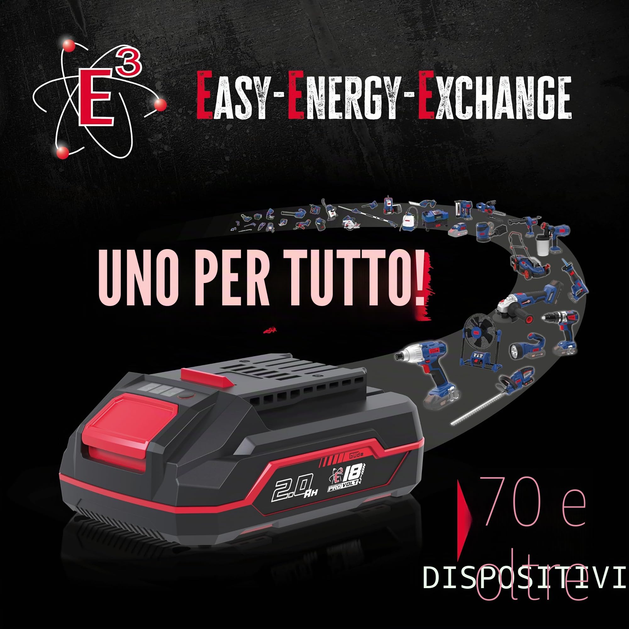 Güde Spargitore Universale a Batteria Gus 18 – 201 – 05 (18 V, Li-Ion, 5 m di Larghezza, 6 Livelli di velocità, 8 Livelli di dispersione, 6 Angoli di Diffusione, Attacco da 3,3 Litri, con Batteria da