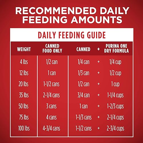 Miniatura 10 de Purina ONE Dog Food