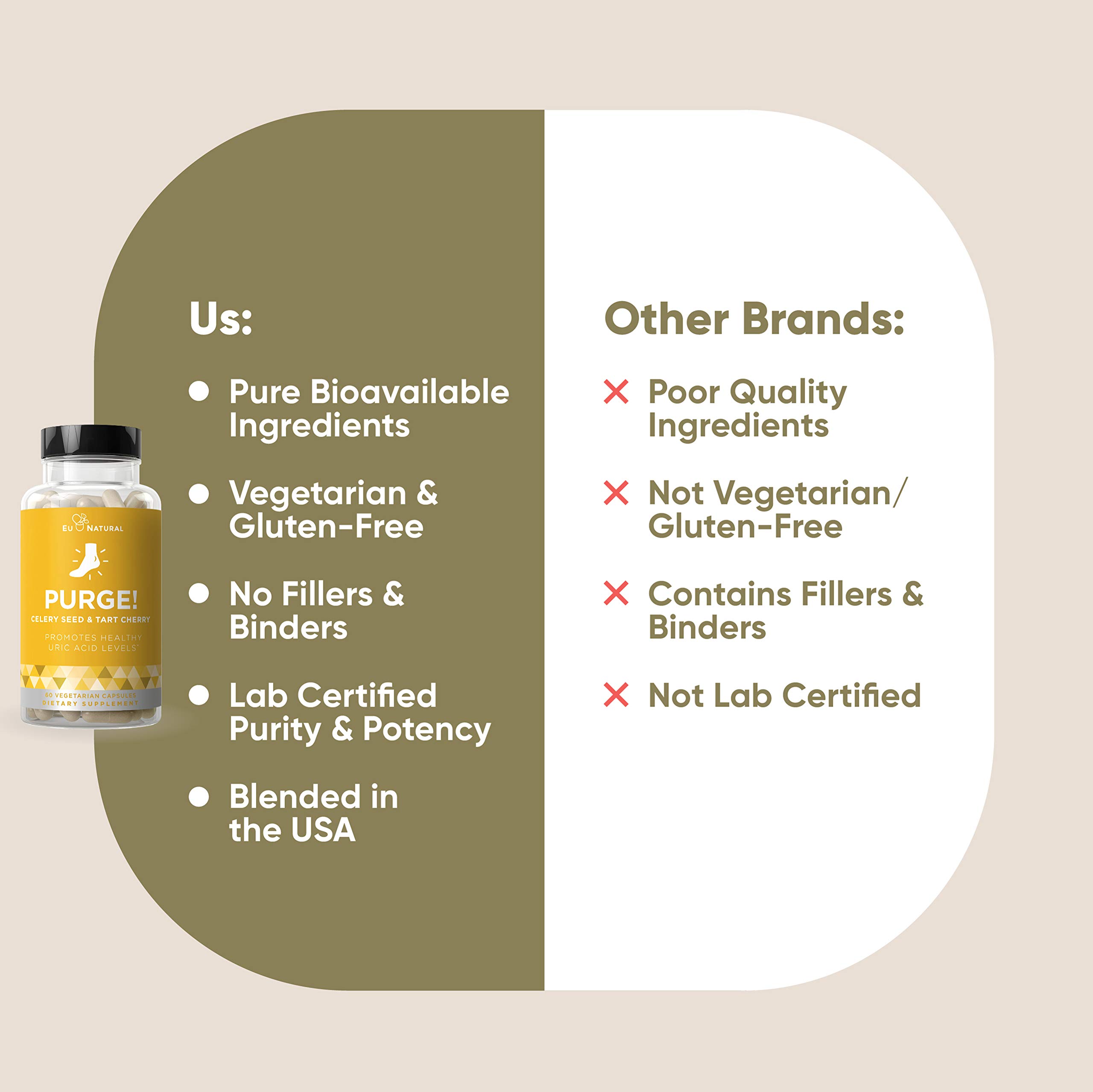 Purge! Uric Acid Cleanse & Joint Support Ready to Eat & Drink What