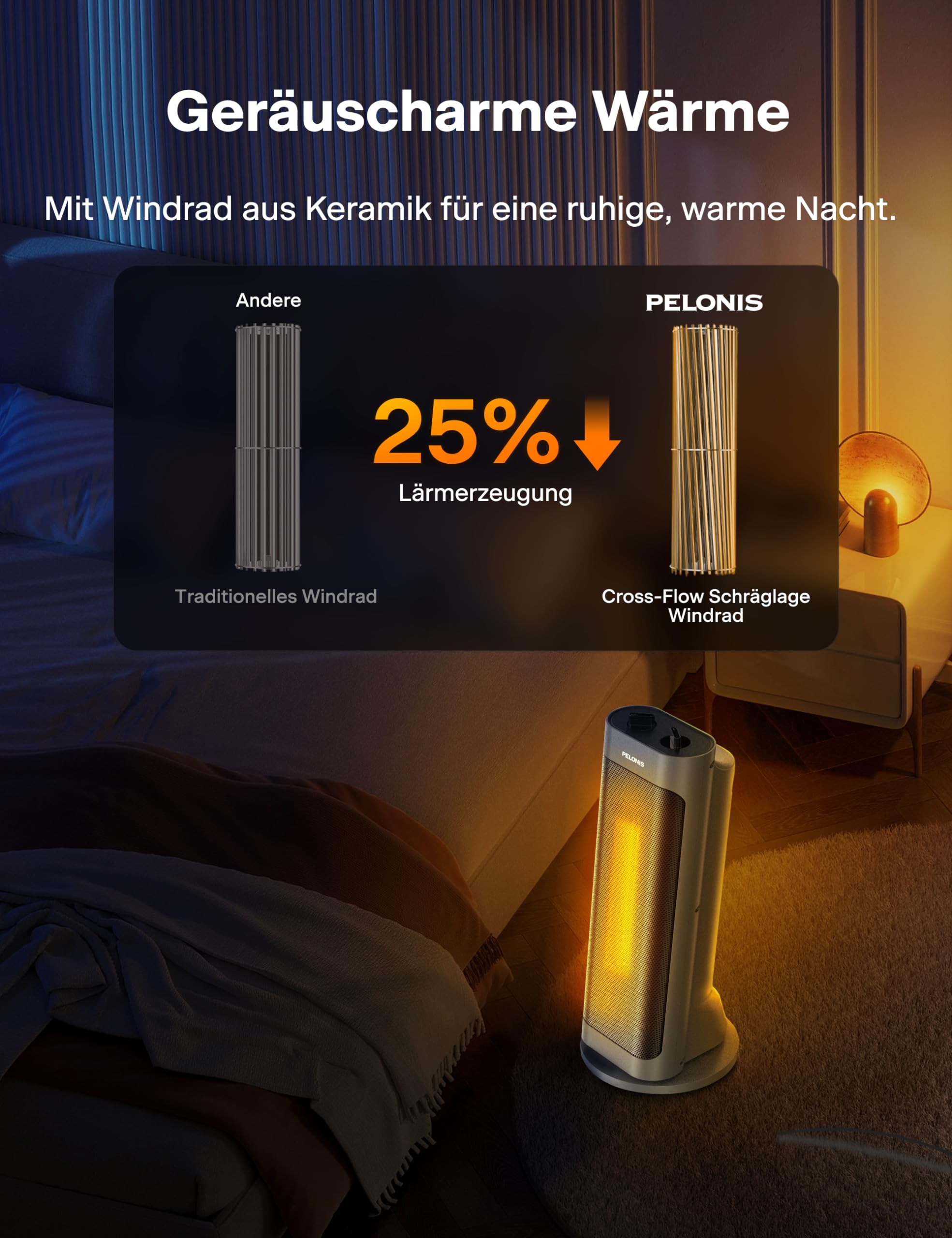 Timé Elektrische Kachel - Ventilatorkachel - Keramisch - Regelbare