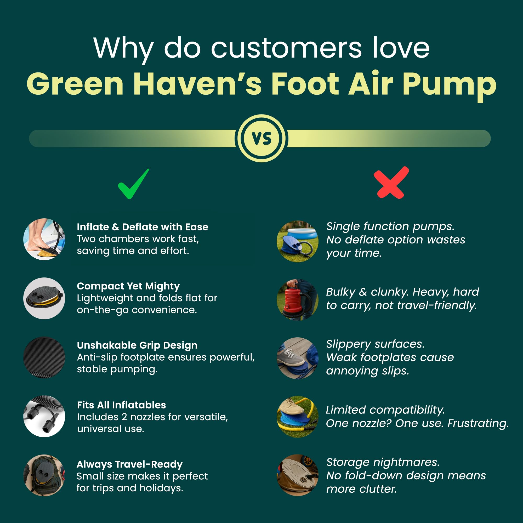 GREEN HAVEN Potente pompa a pedale da 5 litri – Pompa manuale leggera per letto ad aria, compatta per gonfiabili con 2 ugelli, robusta pompa per materasso ad aria per tutti i gonfiabili