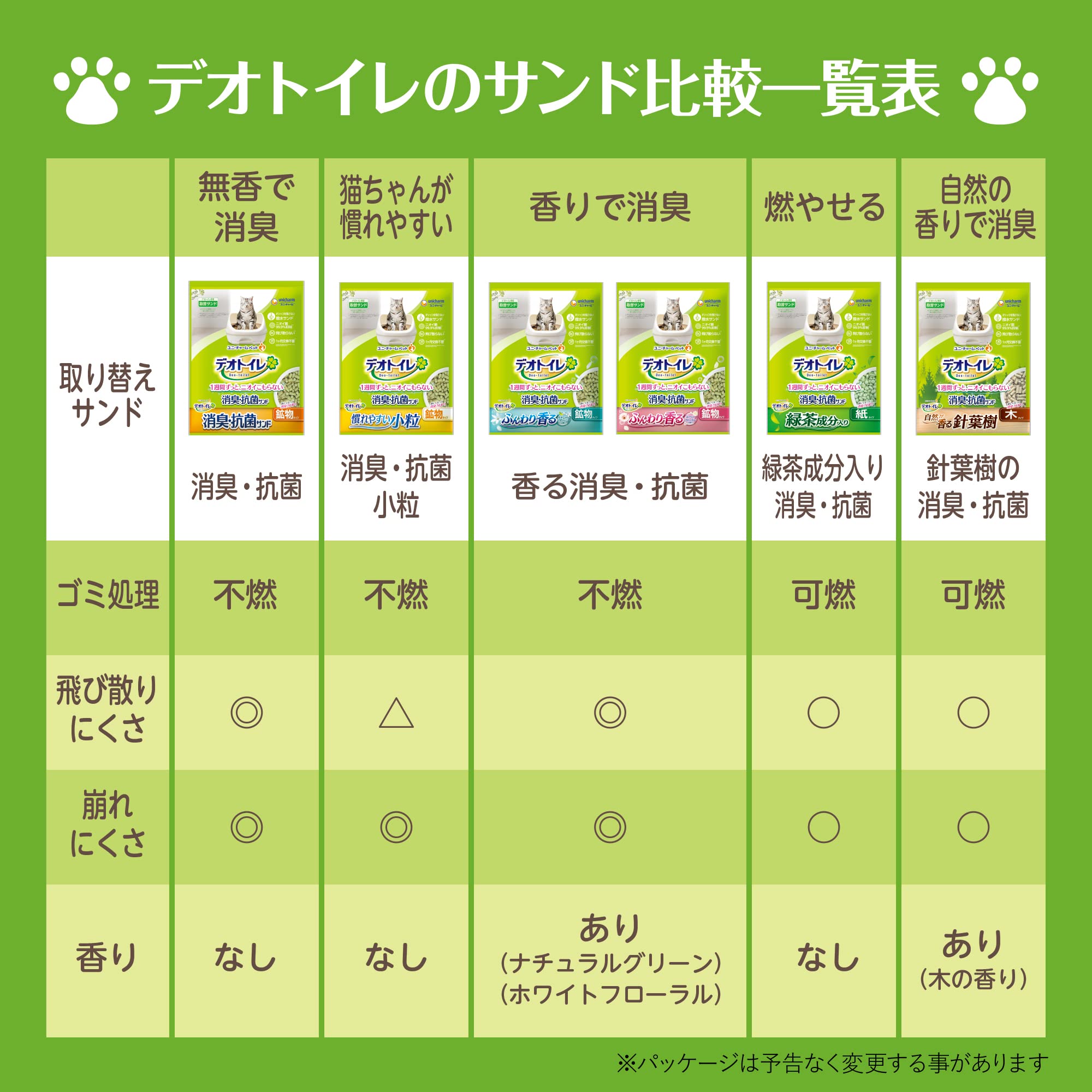 Amazon | デオトイレ 1週間消臭抗菌 デオトイレ専用消臭サンド