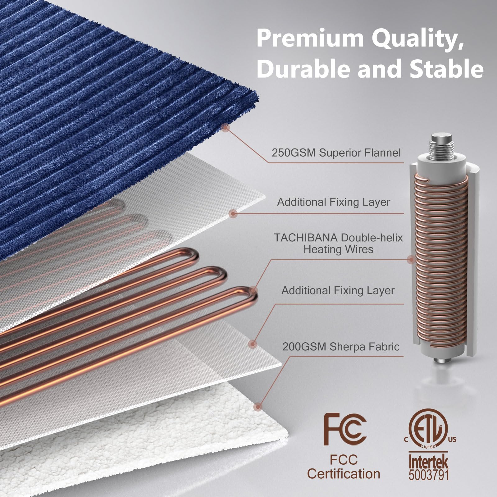 Amazon.com: SUNMYTH Heated Blanket Electric Throw, Flannel u0026 Sherpa Fast Heating  Blanket with 4 Heating Levels u0026 4H Auto Off, Over-Heat Protection, Machine  Washable, ETL/FCC, 50x60'', Blue : Home u0026 Kitchen