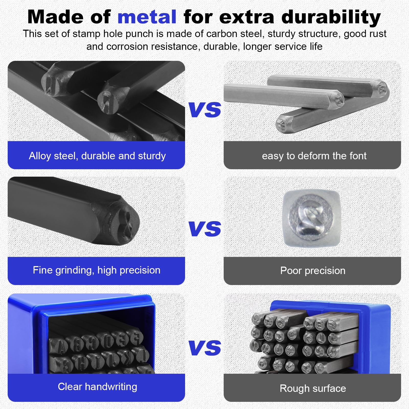 Gueenky 36 Pcs Number and Letter Punch Set, 5mm Metal Stamping Tool Set, A-Z, 0-9, & - Image 4