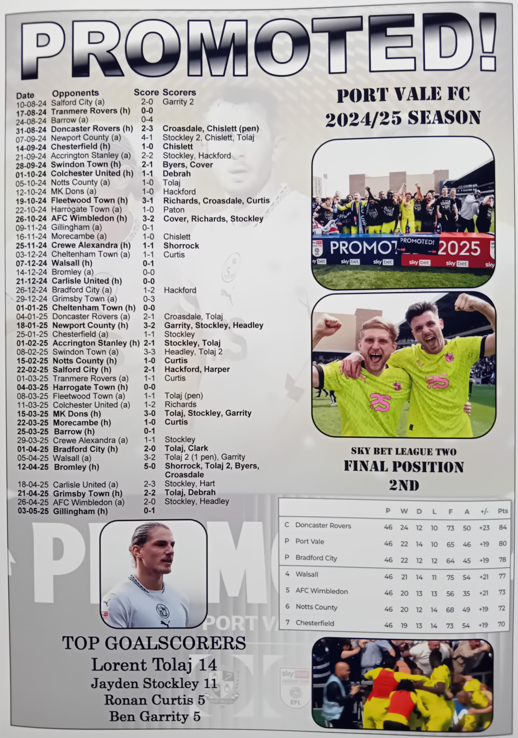 Assorted Multicoloured Port Vale 2025 League Two Runners-Up - Port Vale Promoted - Souvenir Print