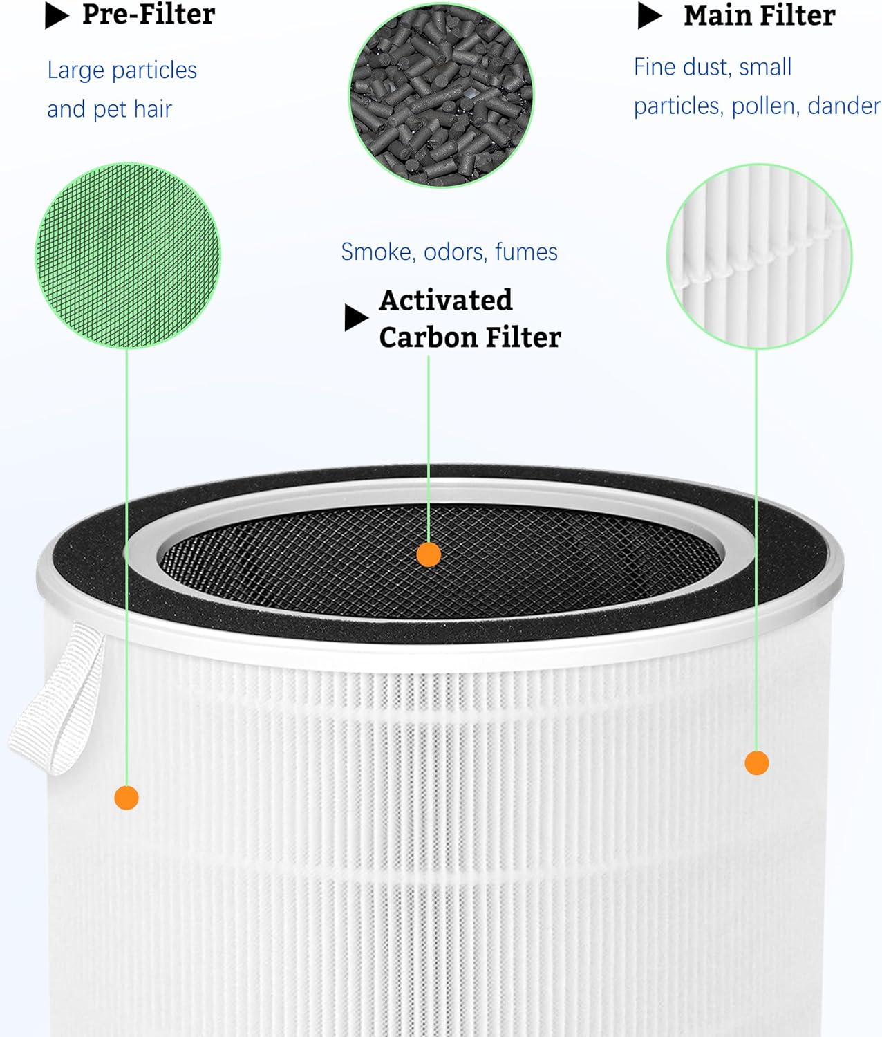 NDAP-01 NDAP-02 Replacement Filter Compatible with Hestom HEPA Air Purifiers, True HEPA Activated Carbon Filter, Compare to Part # VK-6052, 1-Pack - Image 7