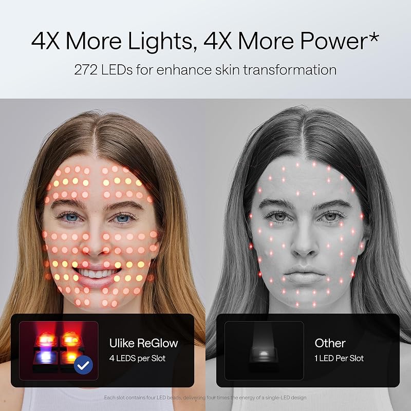 Ulike Red Light Therapy Mask for Face,360° full face coverage image 3