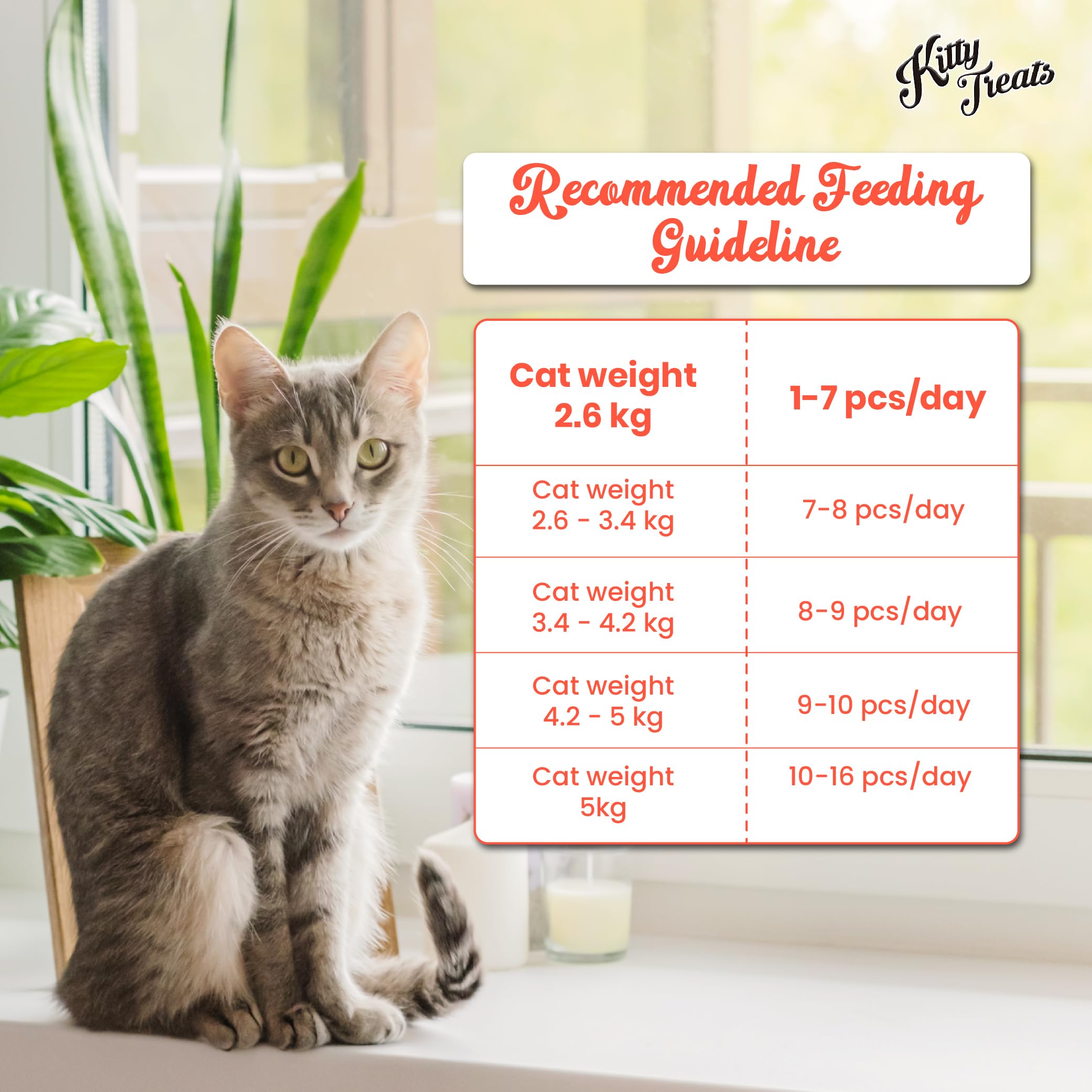 Rena Kitty Treats for Cats β Chicken Sushi Flavor | High Protein, Tasty Training & Reward Snacks for All Breeds | No Artificial Colours | Pack of 2 4