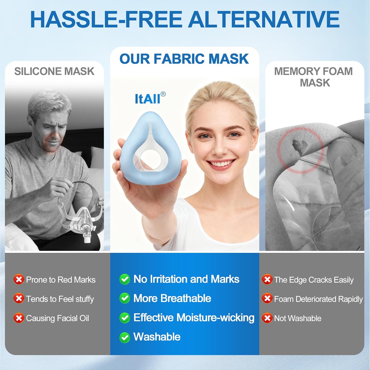Replacement F20-Style Fabric Mask (Medium) - No Silicone Contact, CPAP Full Face Cushion Wrapped by Cooling Fabric for Airfit F20 & Airtouch F20, No Stuffiness Even in Hot Weather (Blue-M) - Image 3
