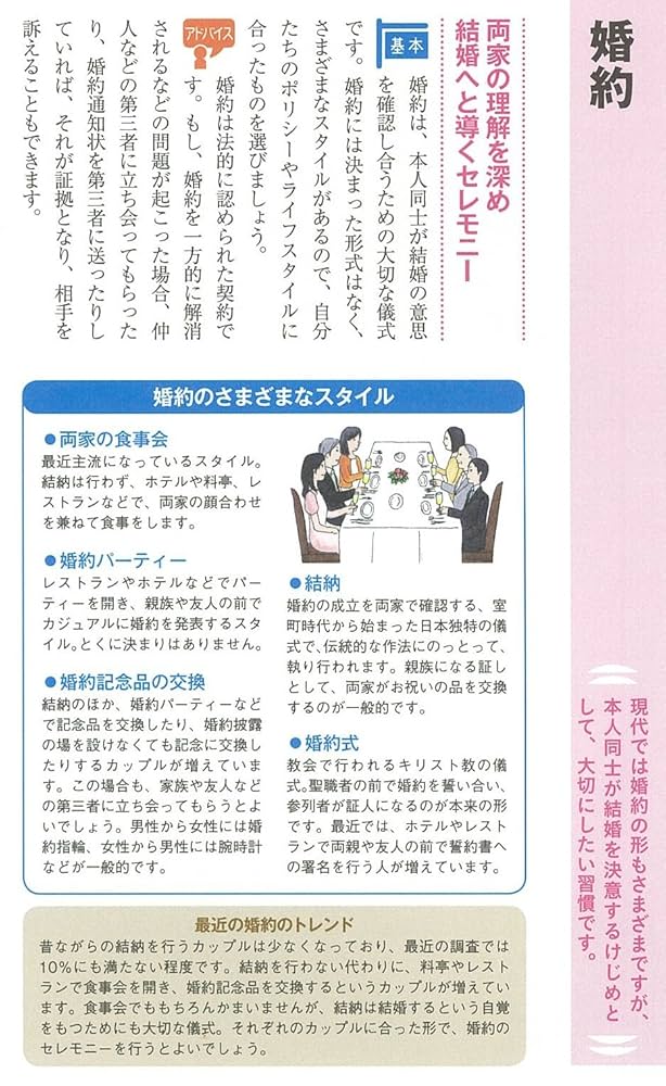 Amazon.co.jp: きちんと知っておきたい 大人の冠婚葬祭マナー新