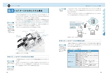 改訂新版 8ピンPICマイコンの使い方がよくわかる本 (基礎入門