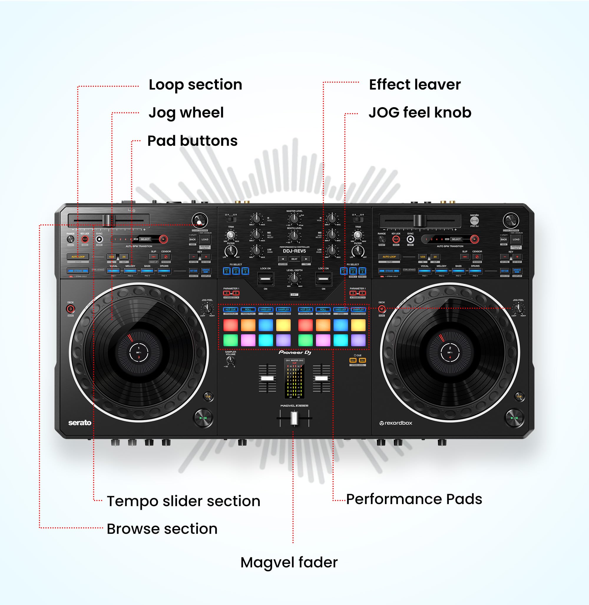 Pioneer DDJ-REV5 DJコントローラー Pioneer DJ DDJ-REV5 DJ Controller | zZounds