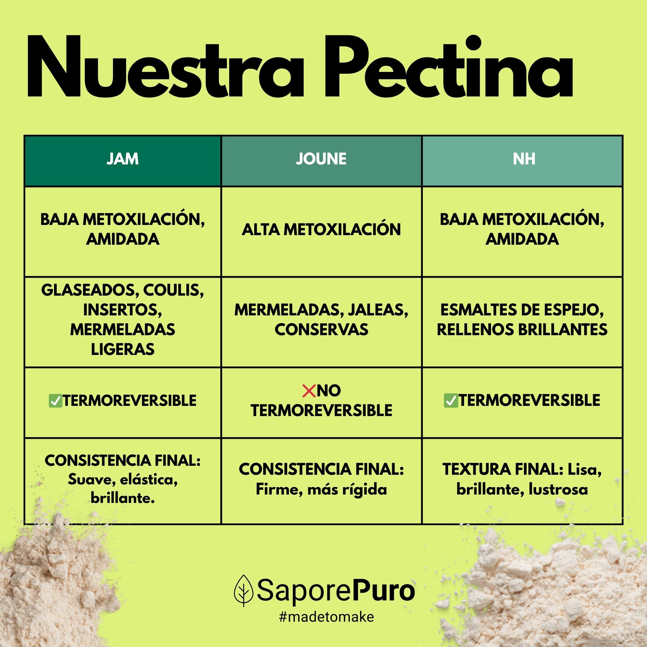 Saporepuro Pectina Jam en polvo 200 g – LMA – SIN GLUTEN – ideal para mermeladas bajas en azúcar