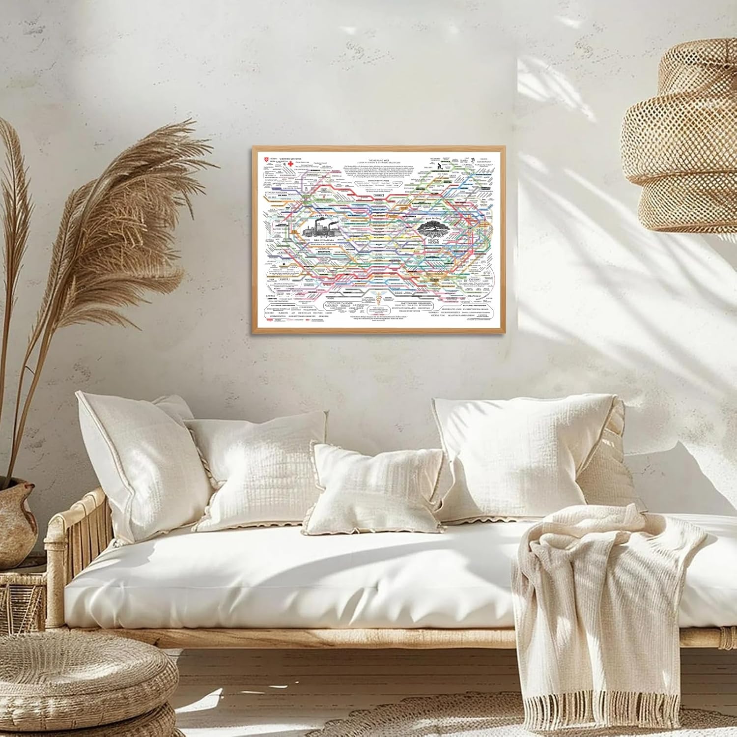 RINMFEO The Healing Web Holistic Health Guide Poster, Alternative Medicine Chart Wall Art Print, Informative Healthcare Diagram Decor for Clinic Office Home Study12x16inch Wooden frame