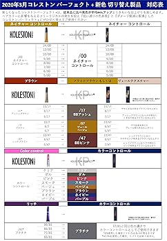 コレストンカラー剤　40本 コレストン パーフェクト ＋ | Wella Professional
