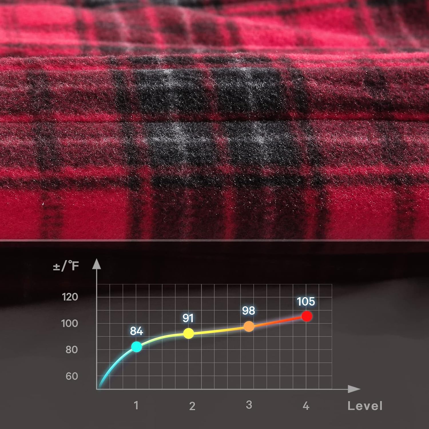 review Electric Heated Blanket Throw 50