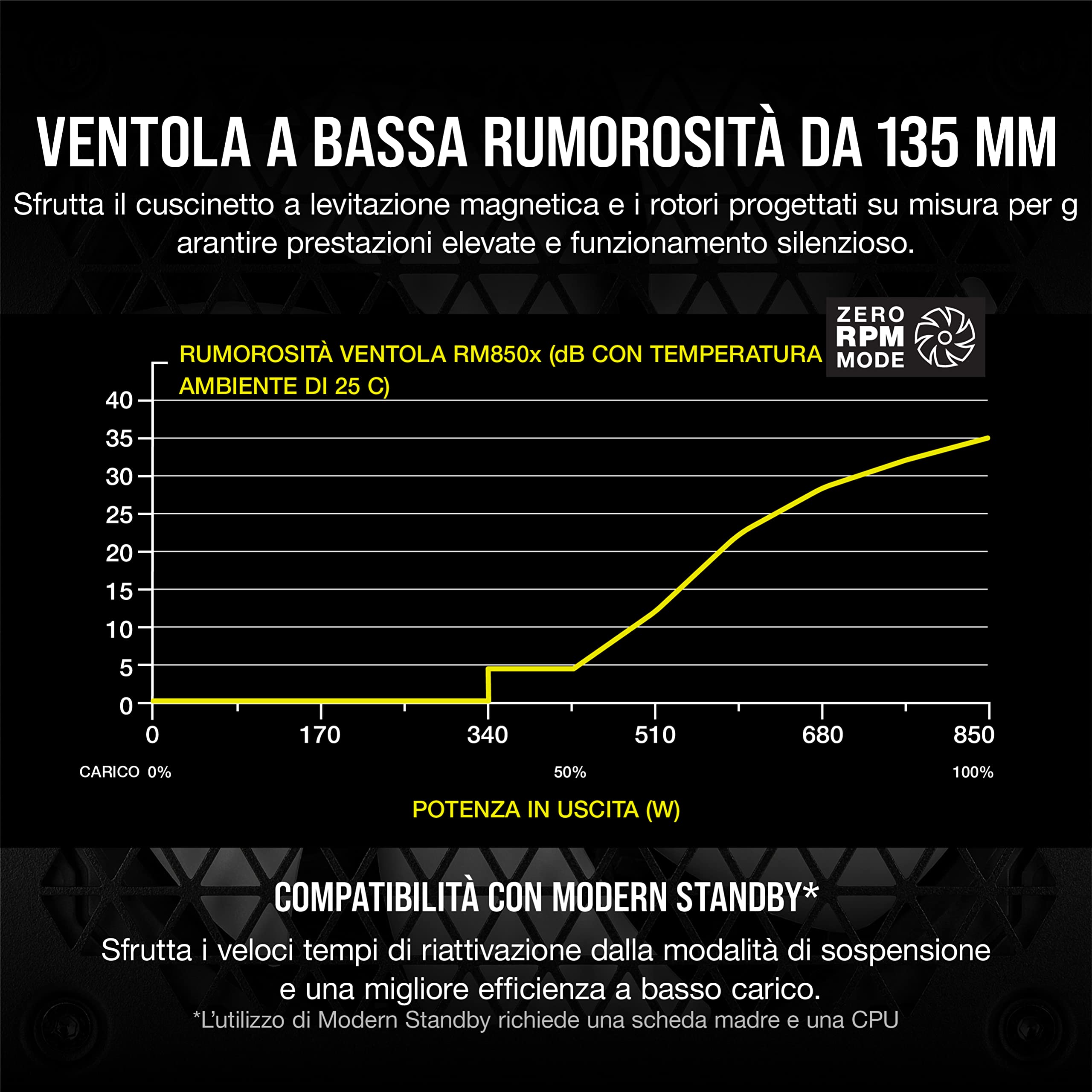 Corsair Rm850X 80 Plus Gold Alimentatore 850 Watt Atx Modulare, Ventola Levitazione Magnetica 135 Mm, Condensatori Giapponesi, Riattivare Rapidamente, Eu, Nero, 16 x 15 x 8.6 cm, 1.7 Kg