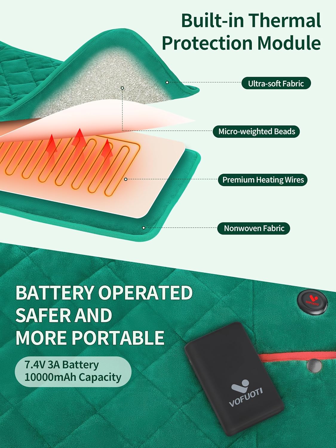 Diagram showing the layered construction of the heating pad with ultra-soft fabric, micro-weighted beads, premium heating wires, and nonwoven fabric, alongside the battery pack
