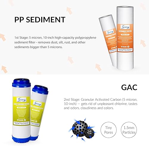 Miniatura 3 de iSpring F10KU - Juego de cartuchos de filtro de repuesto de 1 año, 10 piezas, blanco y reemplazo de membrana de ósmosis inversa (RO) MC7 75 GPD,