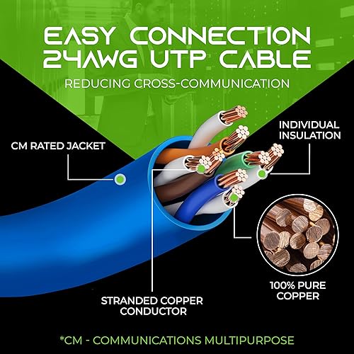 Miniatura 5 de GearIT Paquete de 100 cables de conexión Cat6 de 3 pies, cable Ethernet Cat 6 sin enganches, flexible y suave, serie Preimum, color azul