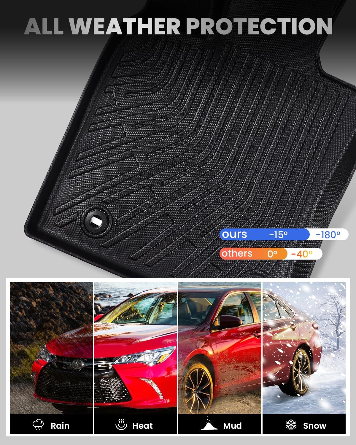 Floor Cargo Mats for Toyota Camry 2026 2025 All Weather Rubber Floor Liners for Camry Hybrid/LE/SE/XLE/XSE Accessories Car Mats Easy Clean, Odorless Anti-Slip - Image 5