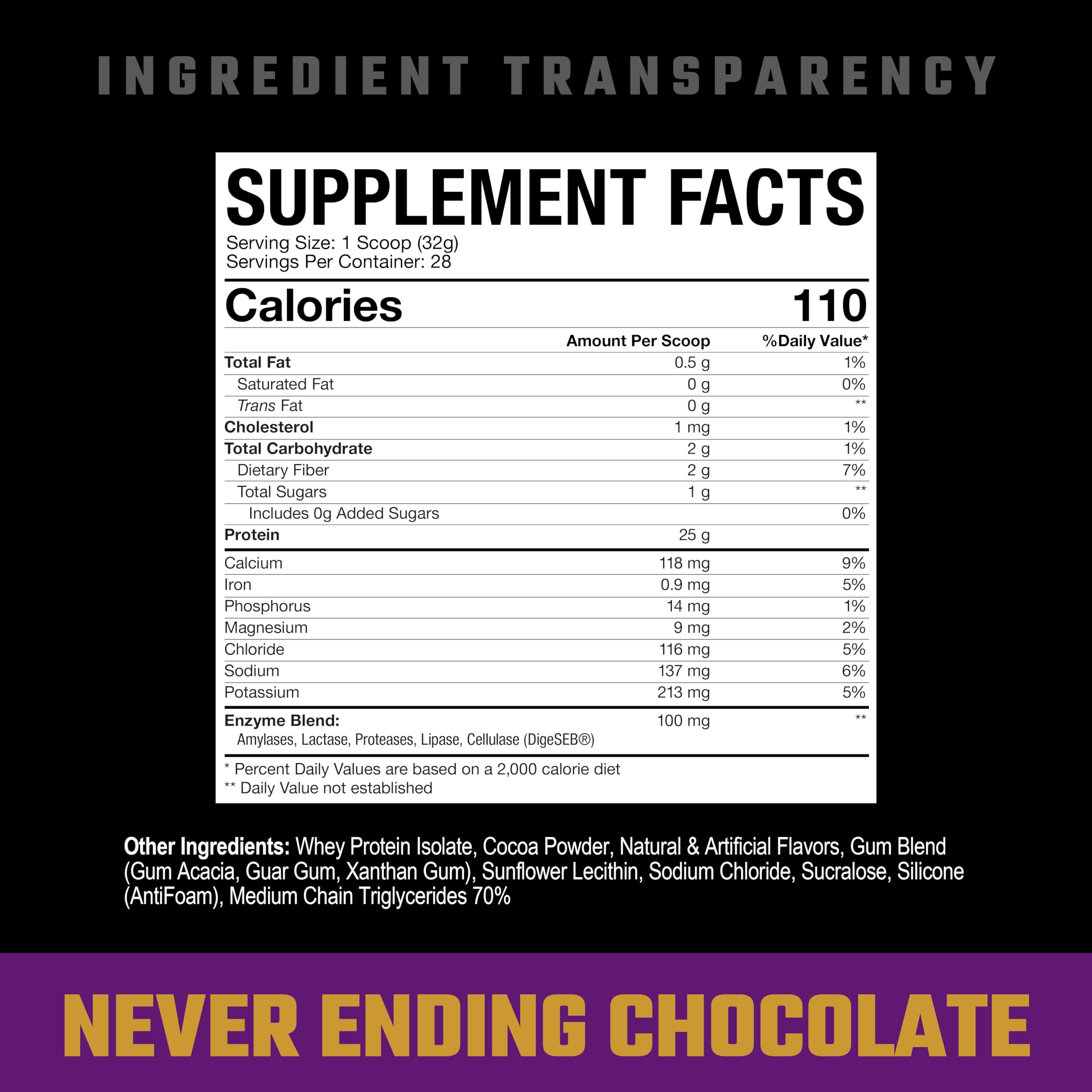 Axe & Sledge Supplements Farm Fed Grass-Fed Whey Protein Isolate, Digestive Enzymes (Never Ending Chocolate)