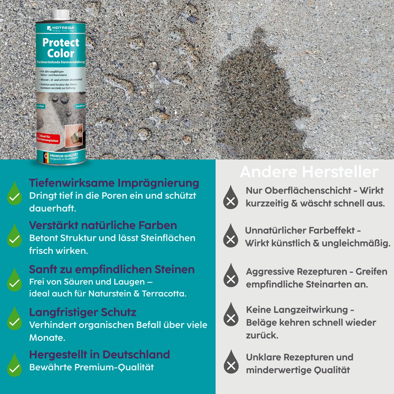 HOTREGA Protect Color 1 L | Steinveredelung mit Farbvertiefung | Schutz vor Flecken & Verschmutzung | Ideal für Granit, Schiefer, Marmor, Beton, Terracotta | Innen- & Außenbereich