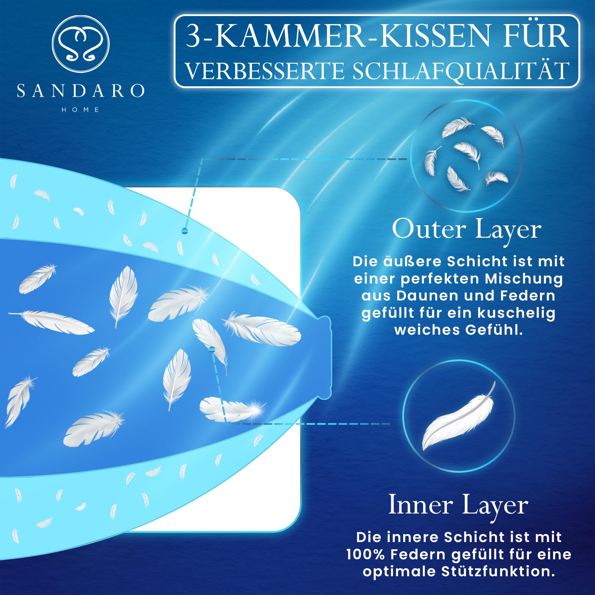 Kopfkissen 80x80 Federn Und Daunen 2er-Set – Allergiker Freundlich, Oeko-Tex Zertifiziert – Atmungsaktiver Bezug Aus 100% Baumwolle – Langlebiges, Stützendes Bettkissen Für Erholsamen Schlaf