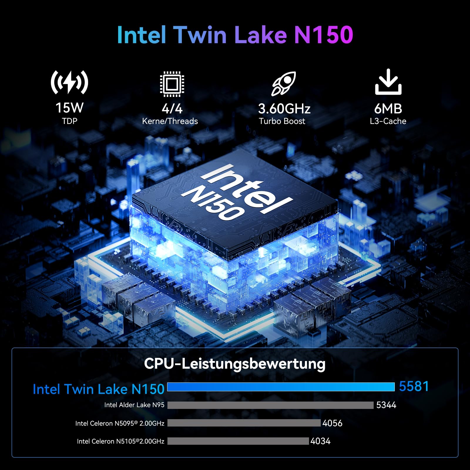 Blackview MP60 N150 MINI PC 2025 New Intel Twin Lake N150 (Beats N97/N95, bis zu 3.60 GHz), 16GB RAM 512GB M.2 SSD Mini Computer, 4K UHD Dual HDMI, Win11 Pro,5G WiFi, Mini Desktop PC für Büro/Home