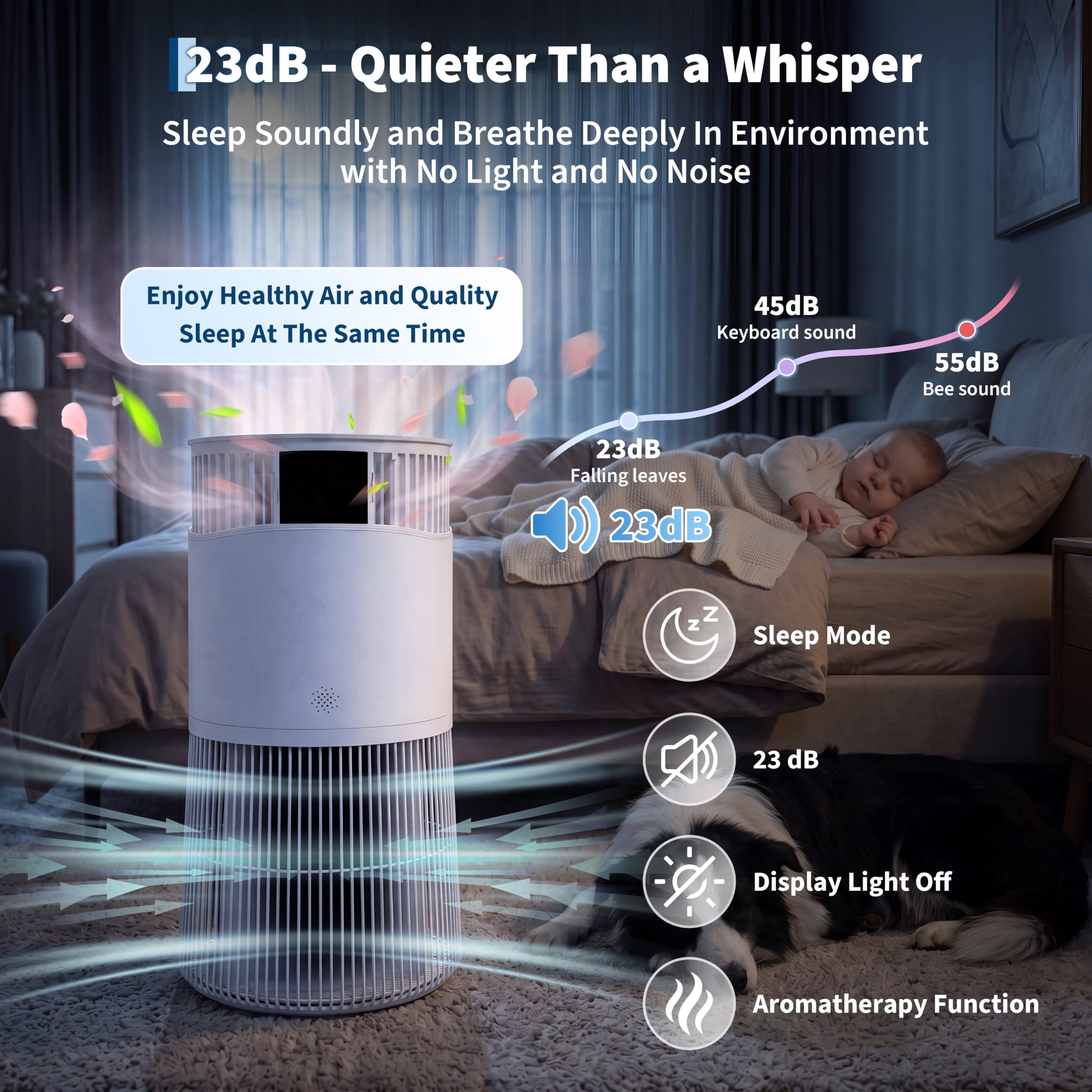 Luftreiniger Mit HEPA + Aktivkohlefilter, CADR 490 M³/h Für Bis Zu 50㎡, Auto Und App, 24 dB Leiser Schlafmodus, PM2,5 Anzeige, Aromatherapie, Timer, Kindersicherung, Für Allergiker & Haustiere