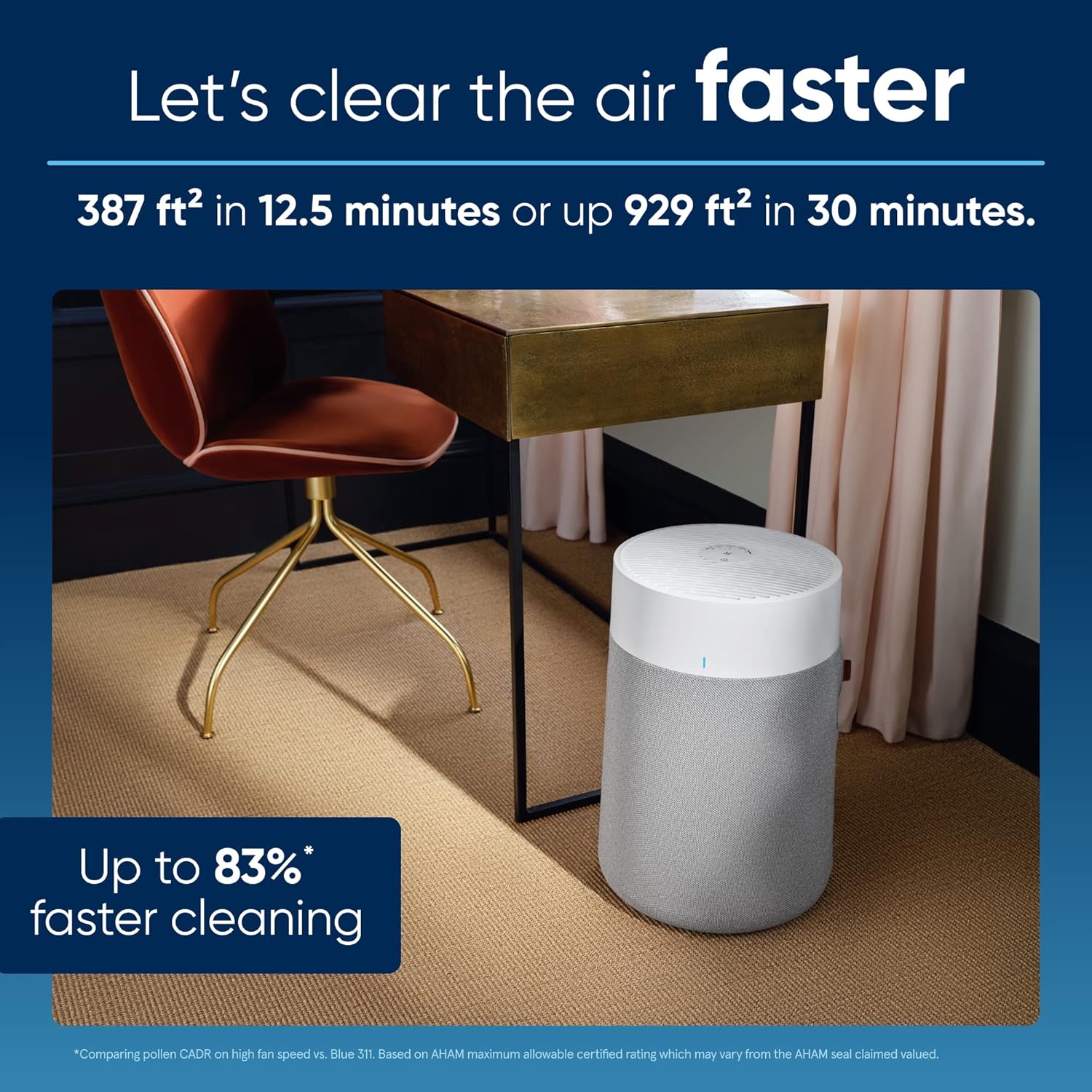 Blueair Air Purifiers Review Powerful and Efficient