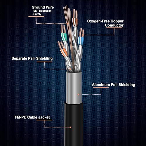 Miniatura 5 de Cable Ethernet Cat 8, cable de conexión LAN de alta velocidad resistente de 100 pies con conectores RJ45 chapados en oro, 26AWG, 2000 Mhz para