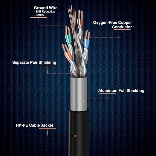 Cable Ethernet Cat 8 30M RJ45 Gold 26AWG 2000MHz Indoor Outdoor miniatura 5