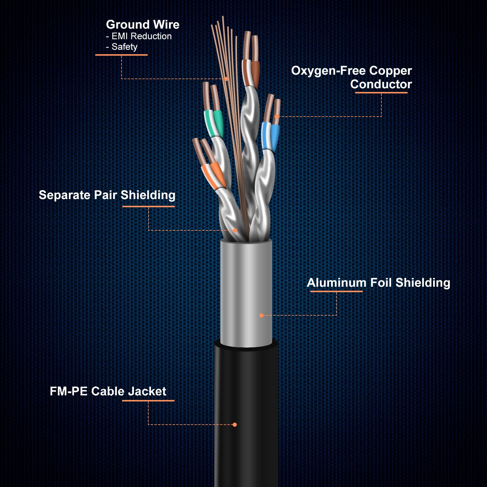 Cavo Ethernet Cat 8, 50 m, resistente, ad alta velocità, con connettori RJ45 placcati oro, 26 AWG, 2000 MHz, per interni ed esterni, per modem, router, PC da gioco