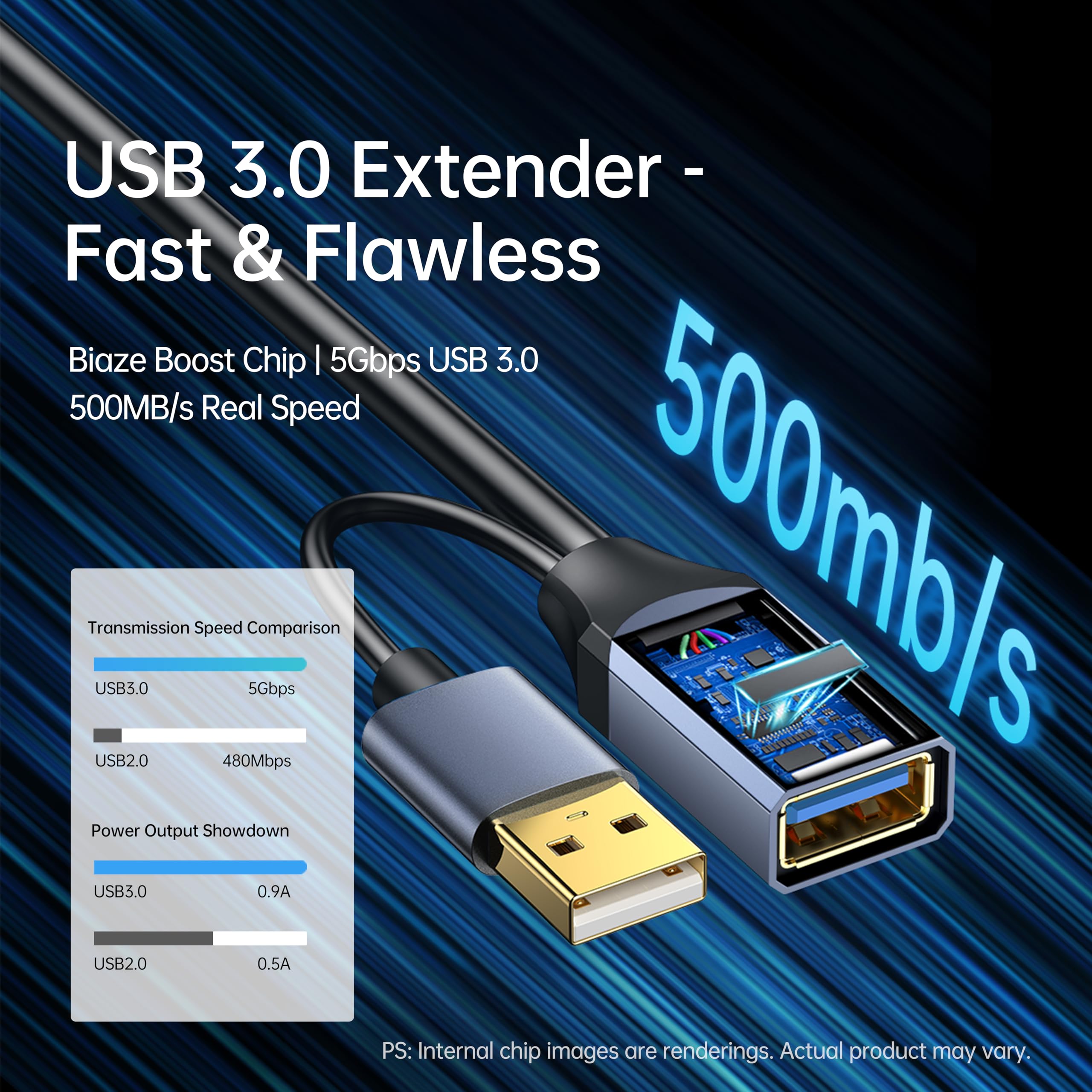 Cable de extensión USB (cable de extensión, 30 pies)