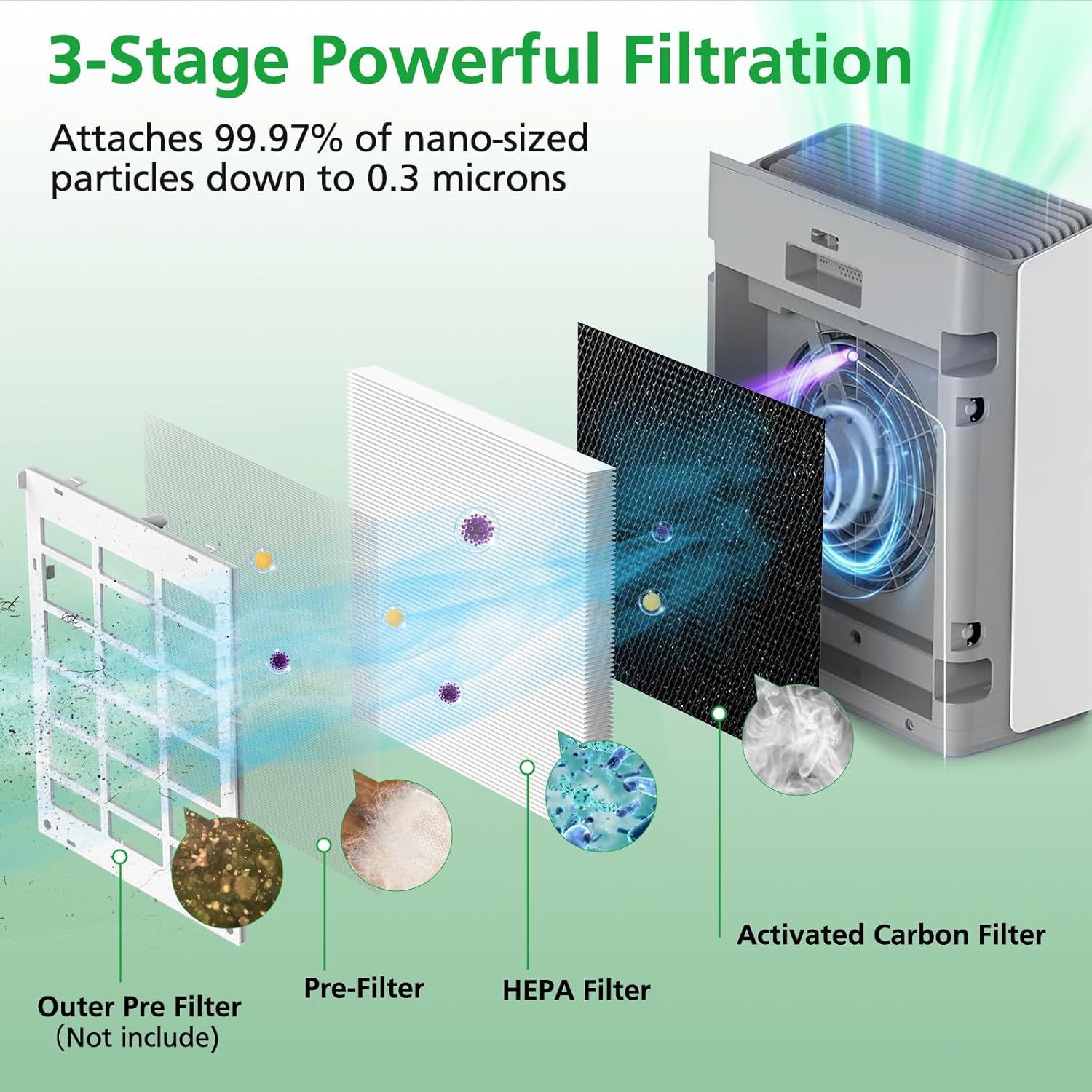 Europa Replacement Filter Compatible with Afloia Europa Air Purifier, 3-in-1 HEPA Filter Suitable for Pet Hair Dander Odor Dust Smoke Pollen, 2-Pack