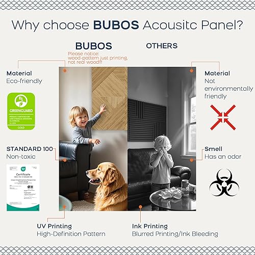 Miniatura 4 de BUBOS Paneles acústicos grandes, paquete de 6 paneles de pared insonorizados con estampado de madera, tamaño total de 70.8 x 47.2 pulgadas, paneles