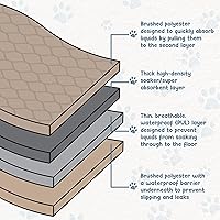 Vista 3 de EZwhelp Almohadillas reutilizables para orina de perro, lavables e impermeables para entrenamiento de orinal o partos, almohadilla para cachorros